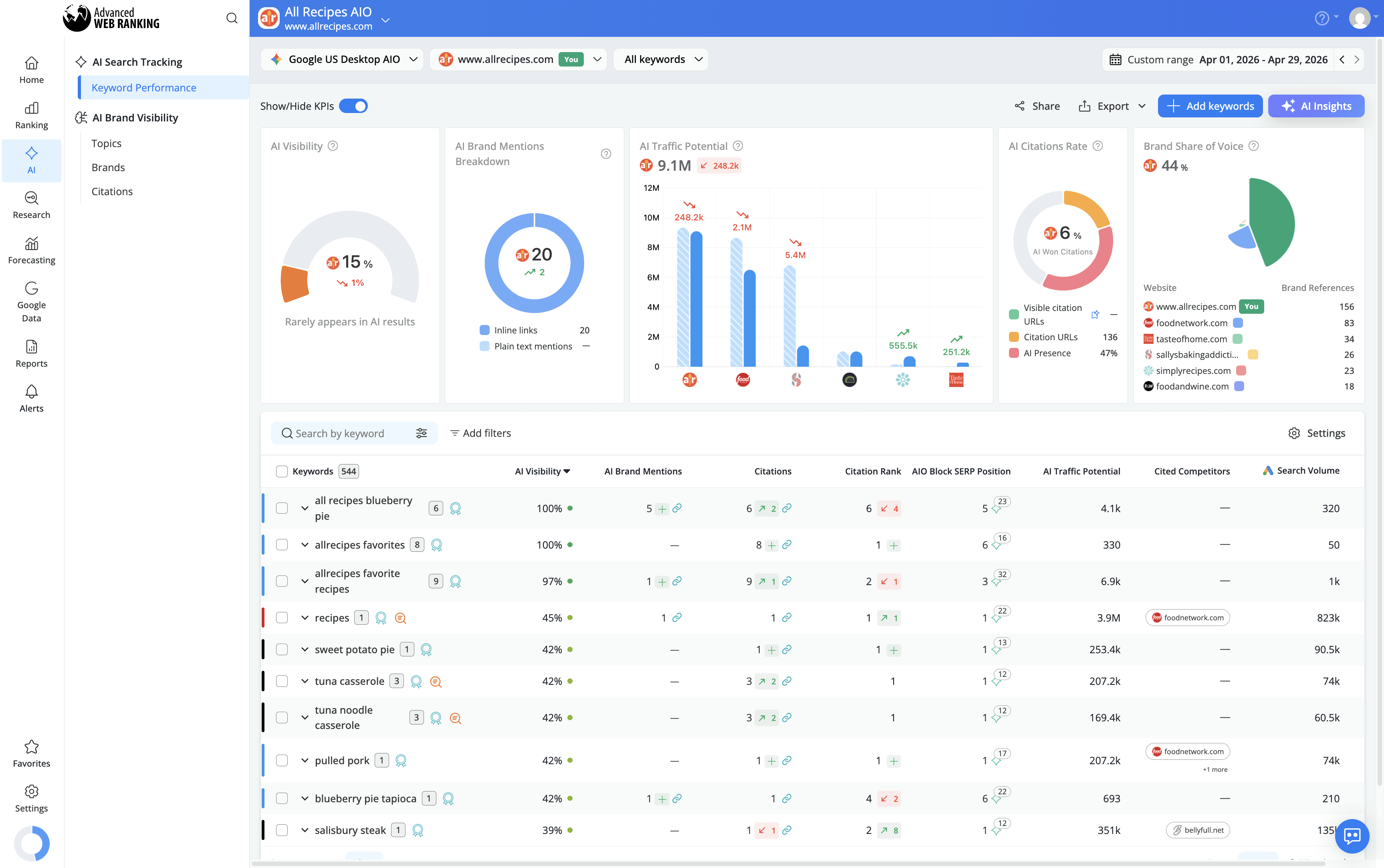 discover-your-websites-performance-in-ai-search