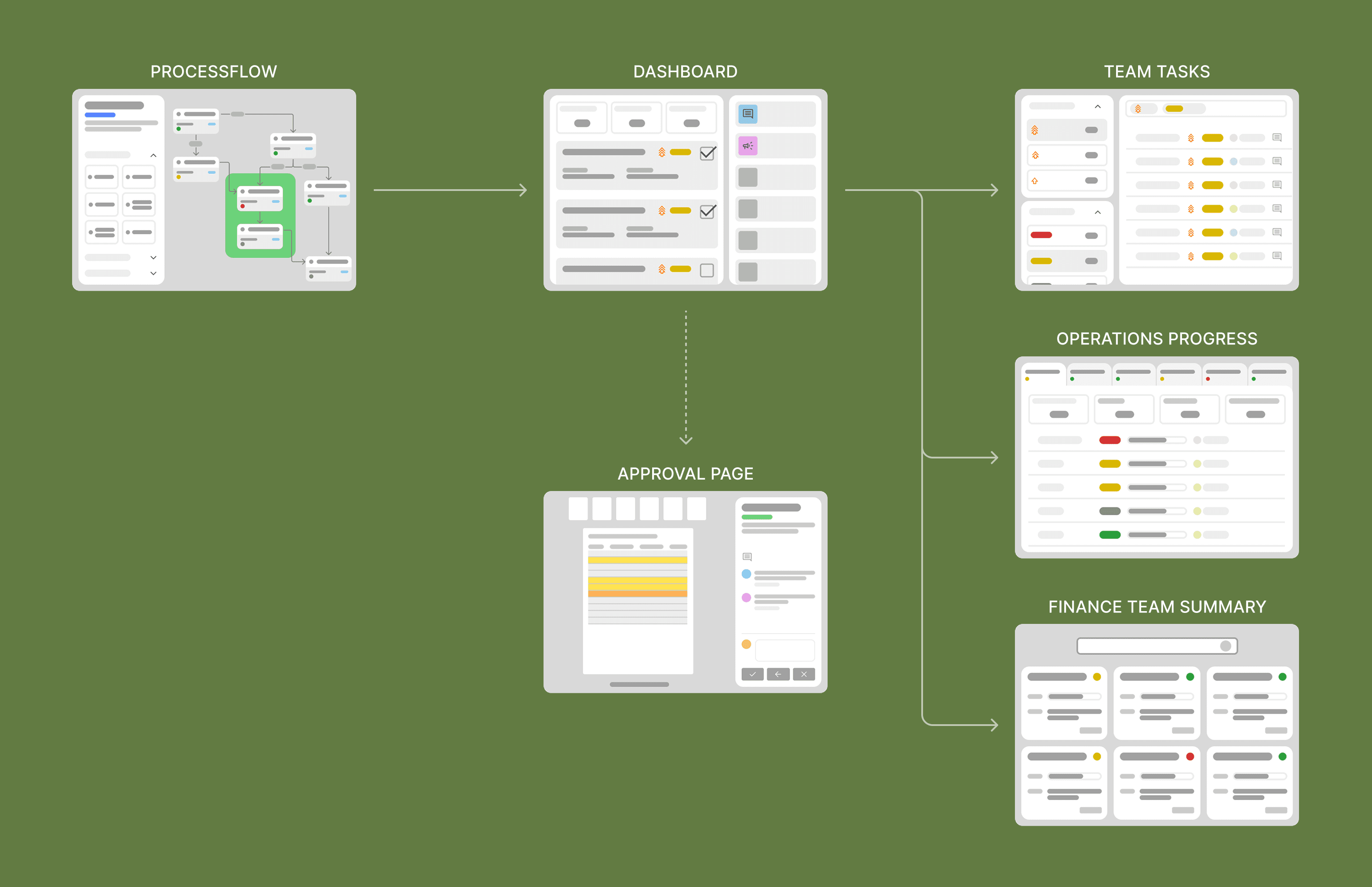 Process flow
