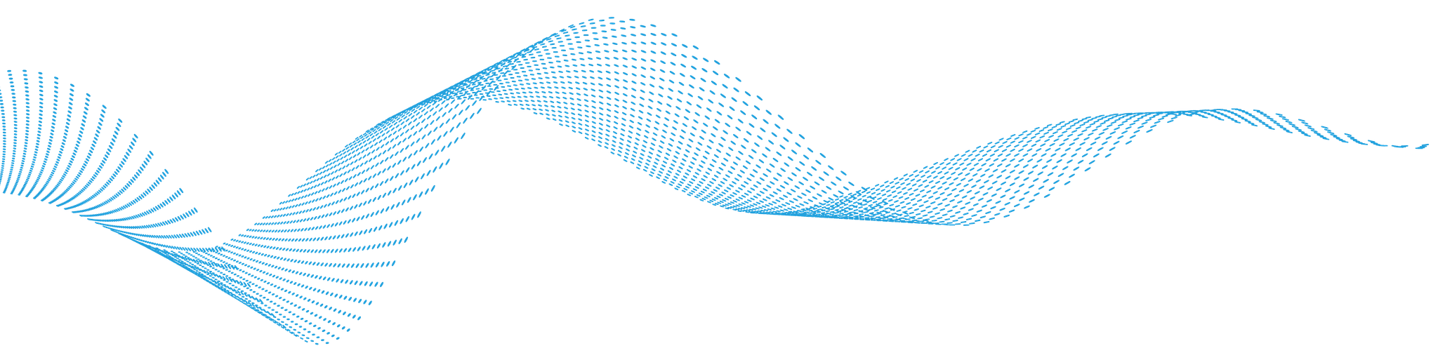 Rahm Sensor Development