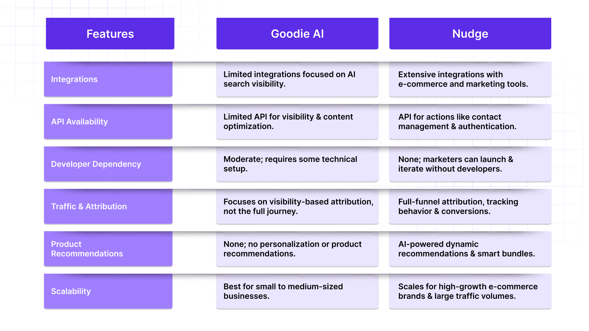  Integrations and Scalability