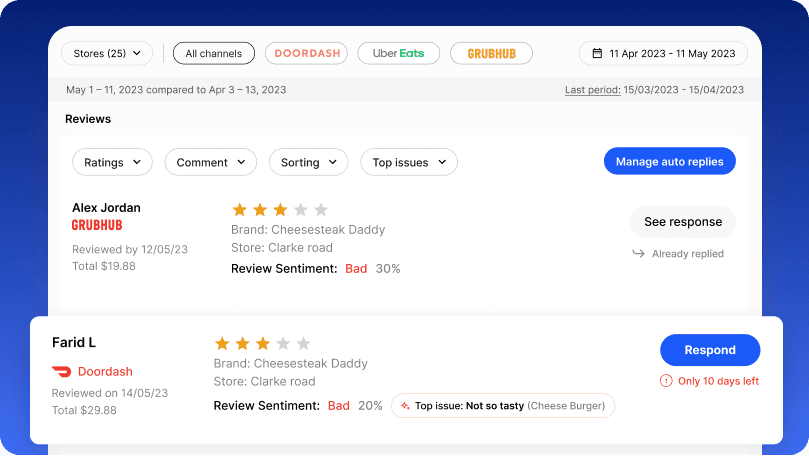 Customer feedback tracking interface on Voosh.ai, created by One Craft, featuring sentiment analysis, top review issues, and response automation options for third-party marketplaces.