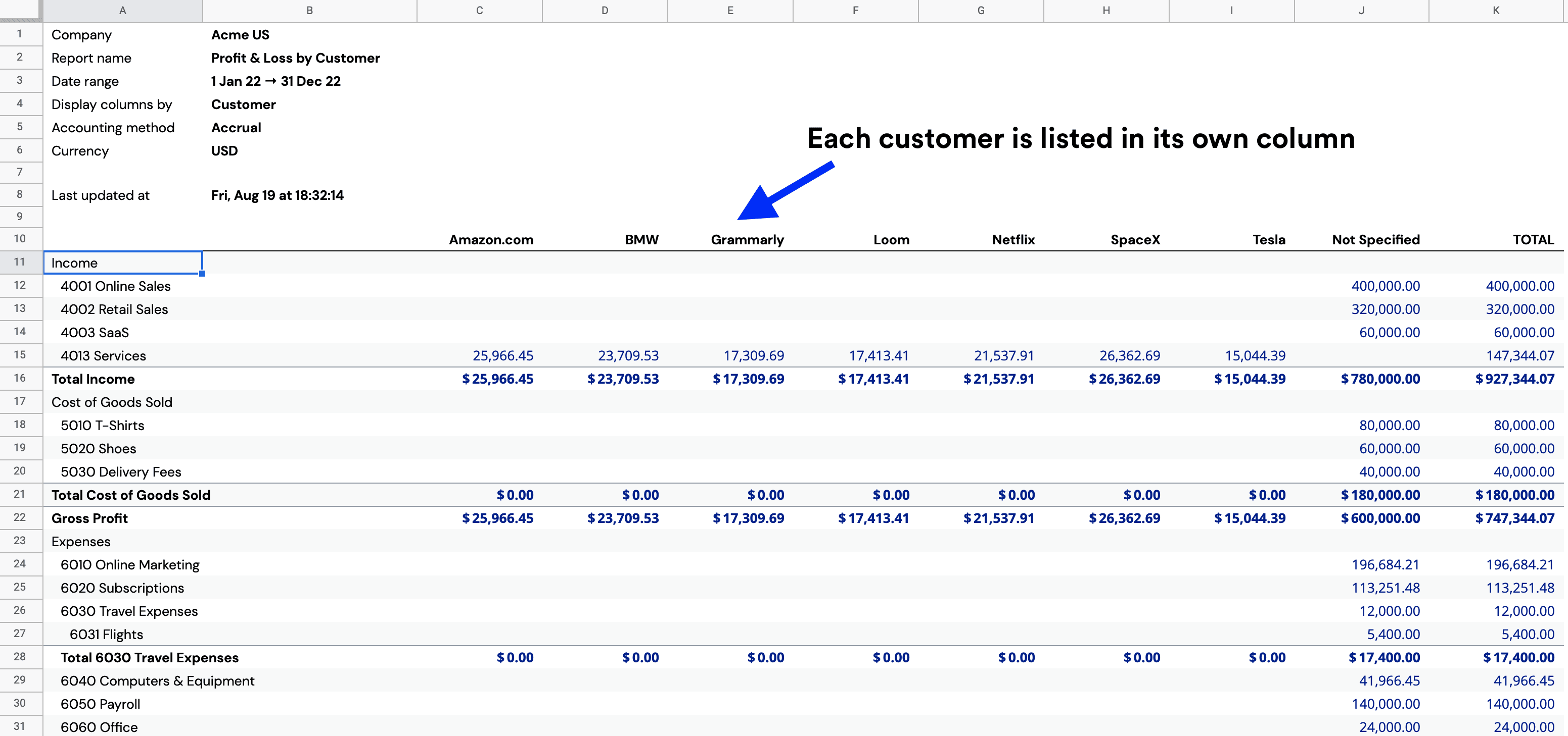 Can LiveFlow import a P&L