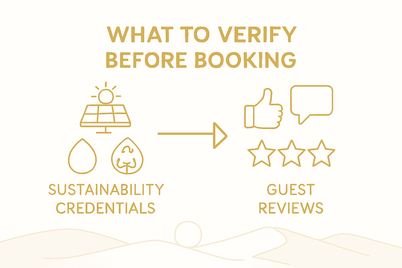 Infographic comparing sustainability and guest reviews