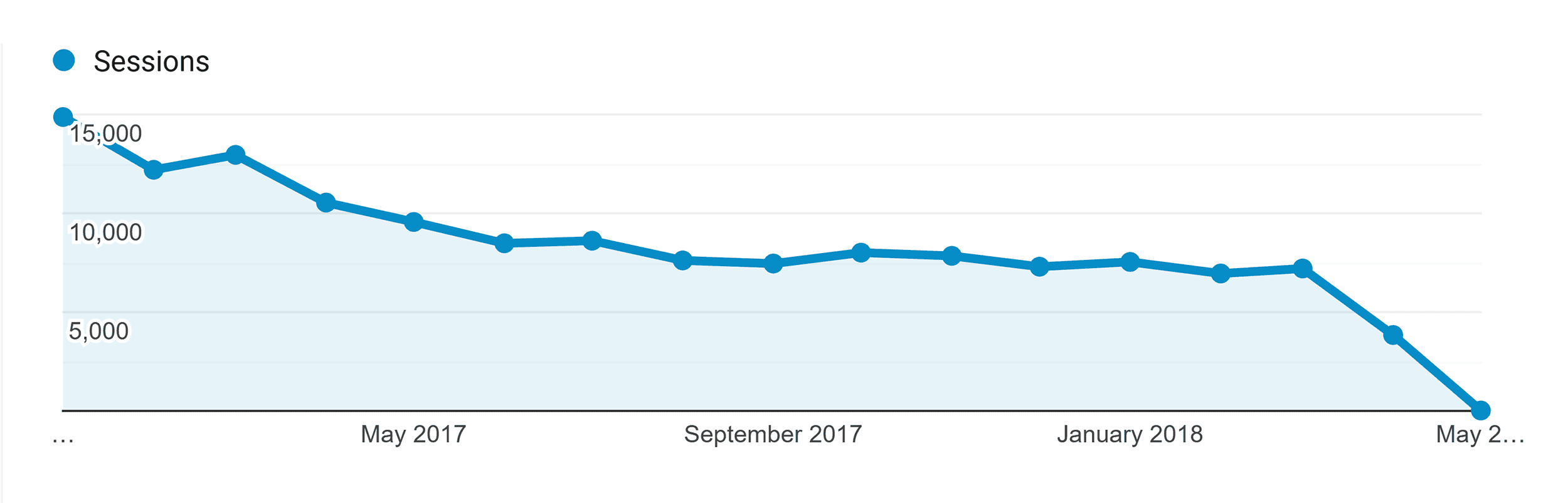 GA – Post traffic drop