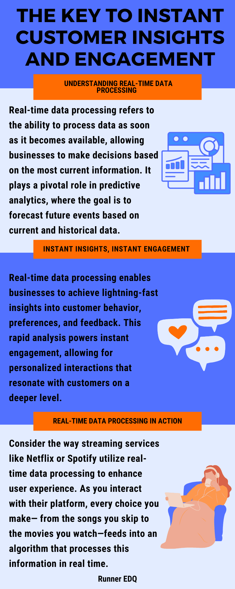 Real-Time Data Processing Infographic