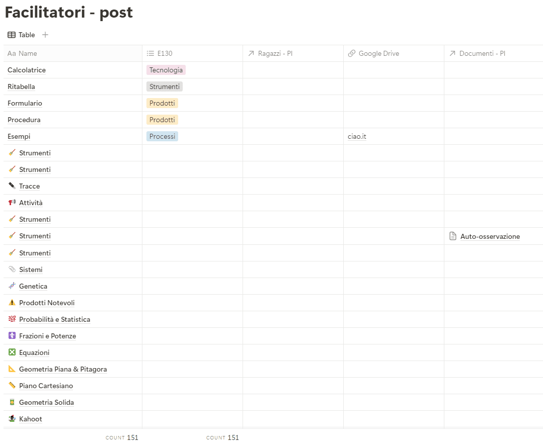 Sorgente database facilitatori