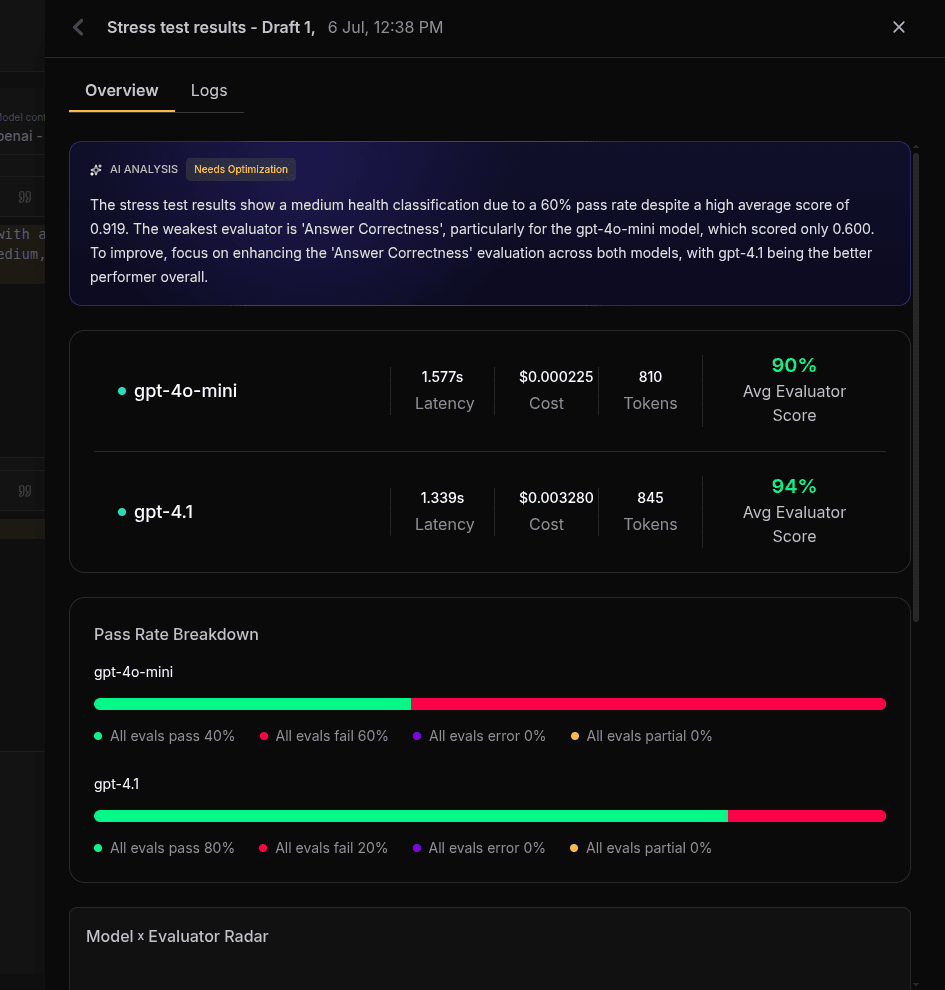 Shipped stress-test results overview