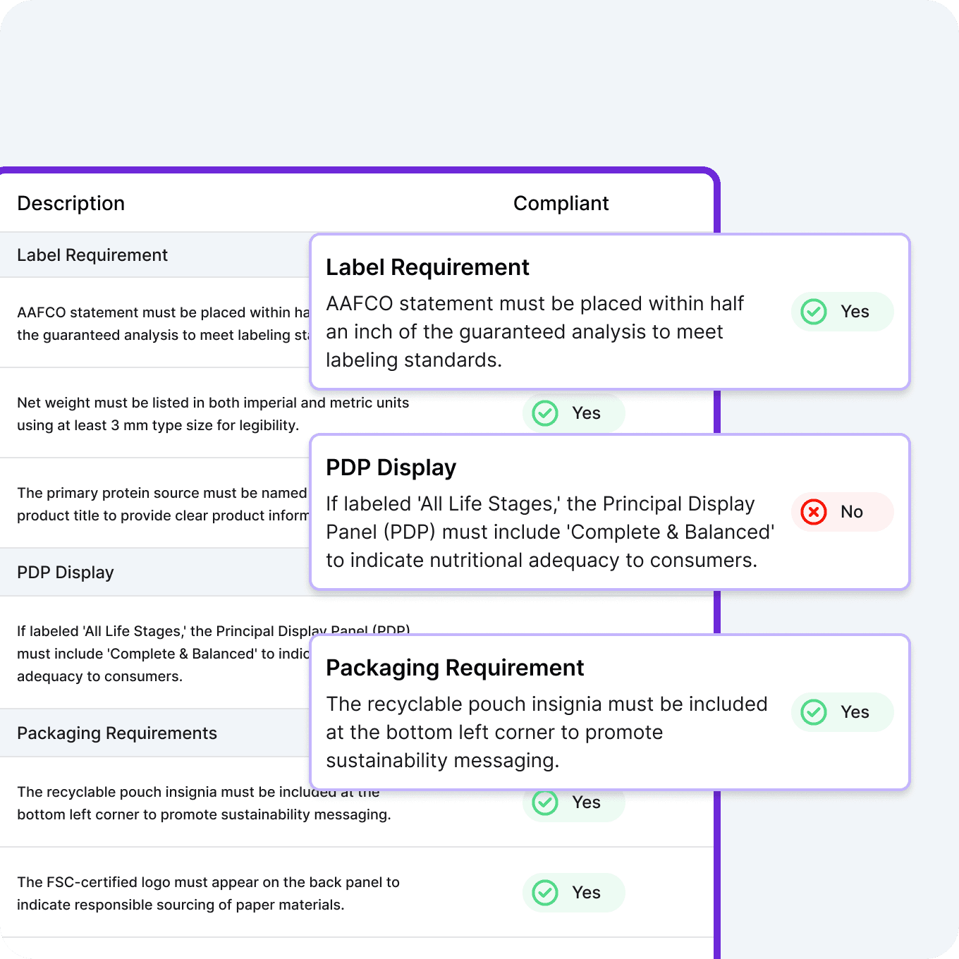 AI pet food label compliance proof