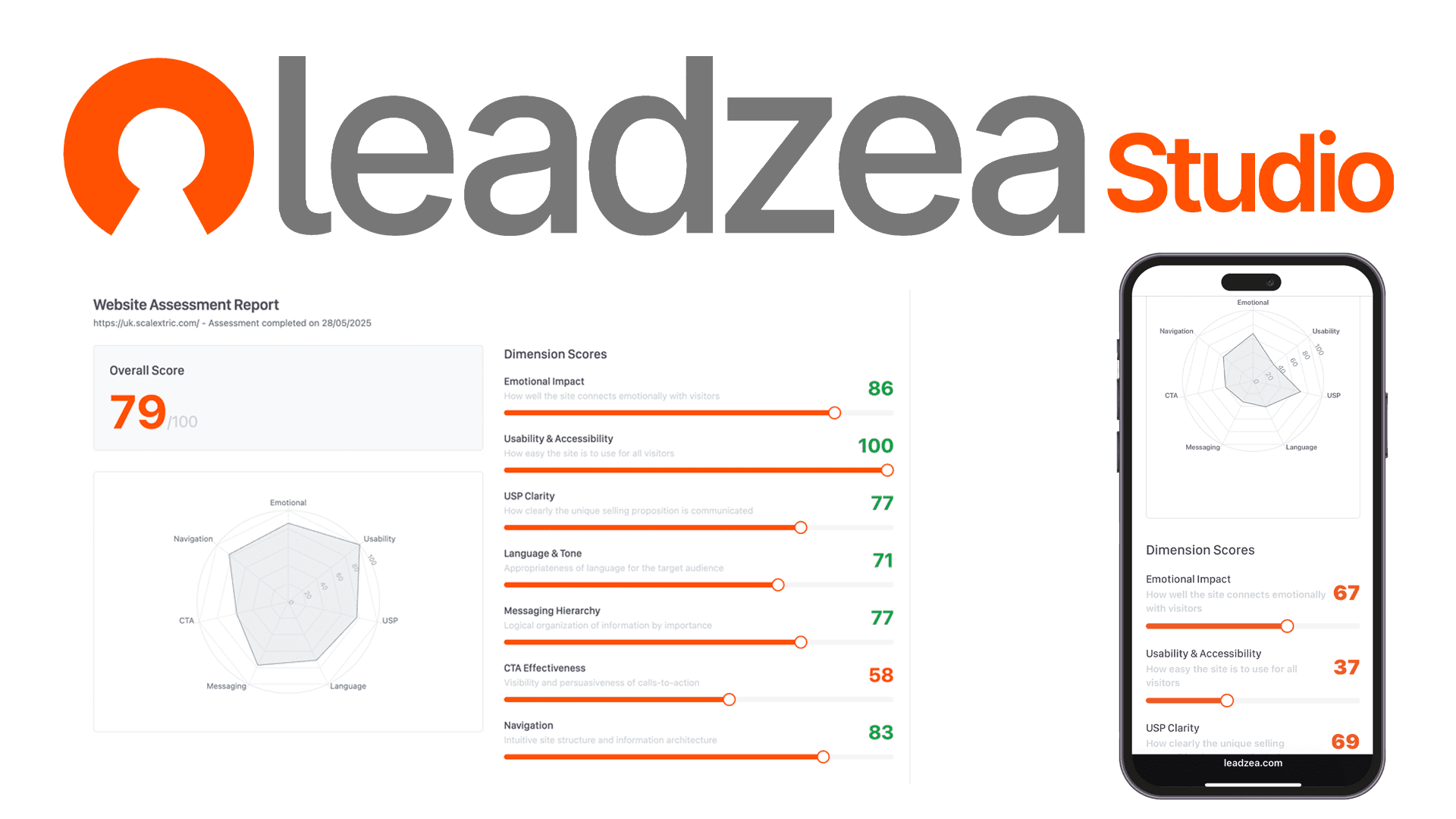 Leadzea uses the research backed 7 dimensionn scores to measure website effectiveness