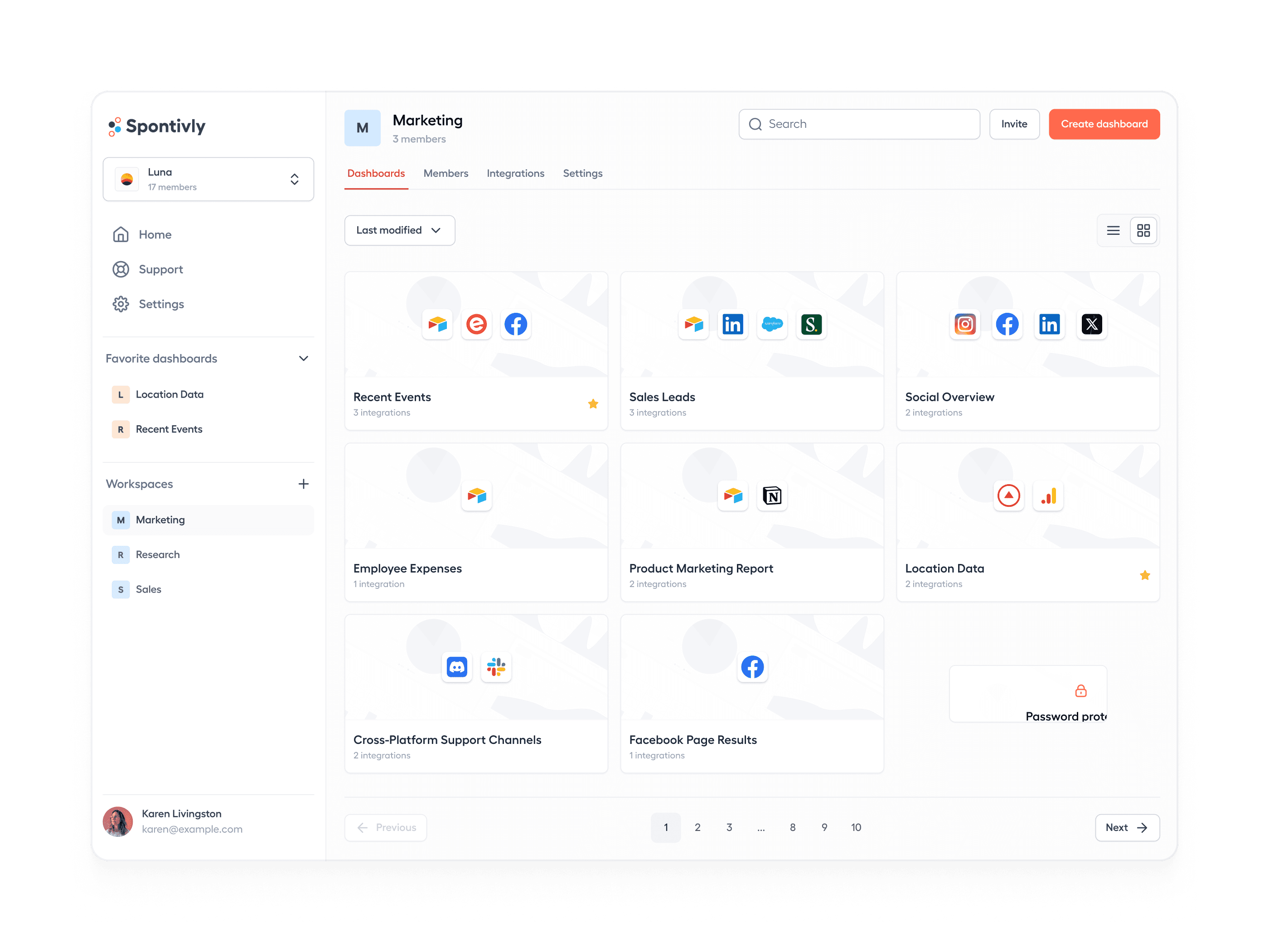 Spontivly marketing dashboard showing various integrated data reports.