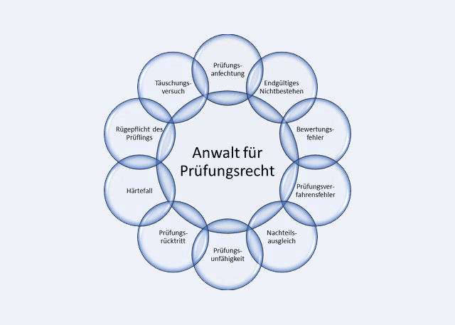 Anwalt für Prüfungsrecht