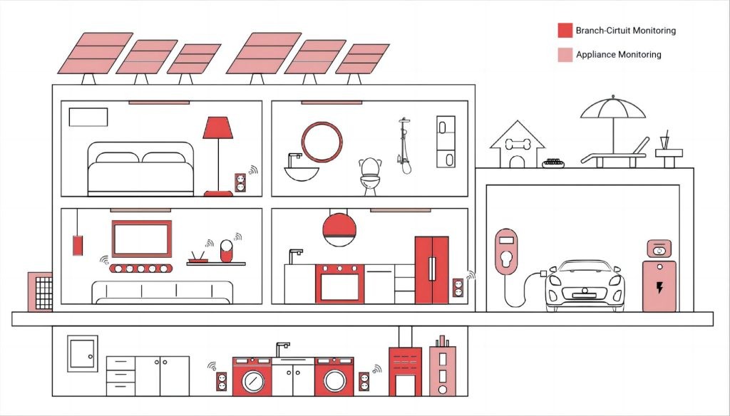 Monitoring Granularity of Smart Energy Monitors