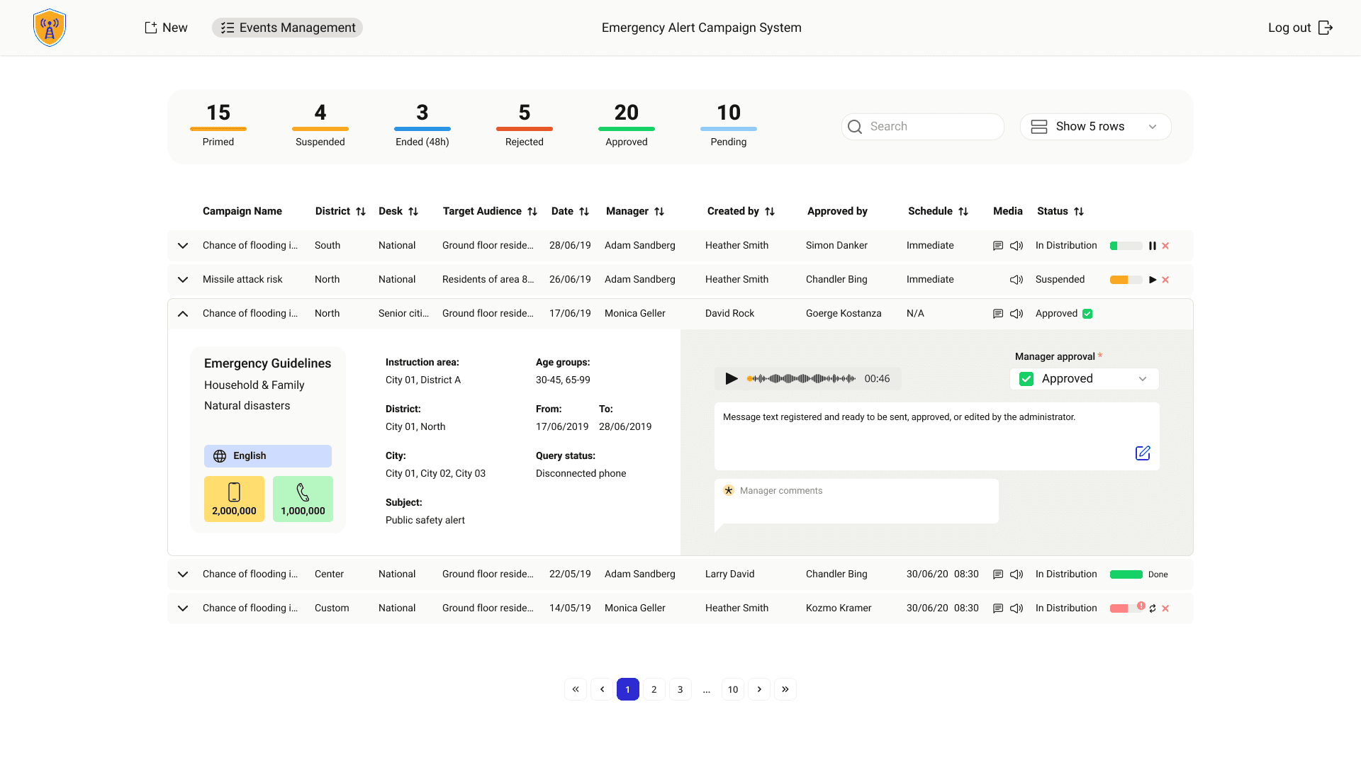 Centralized dashboard with real-time visibility into campaign status, approvals, and distribution.