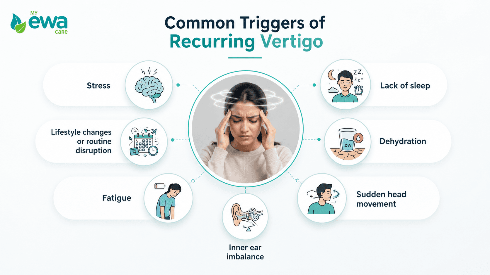 Common Triggers of Recurring Vertigo