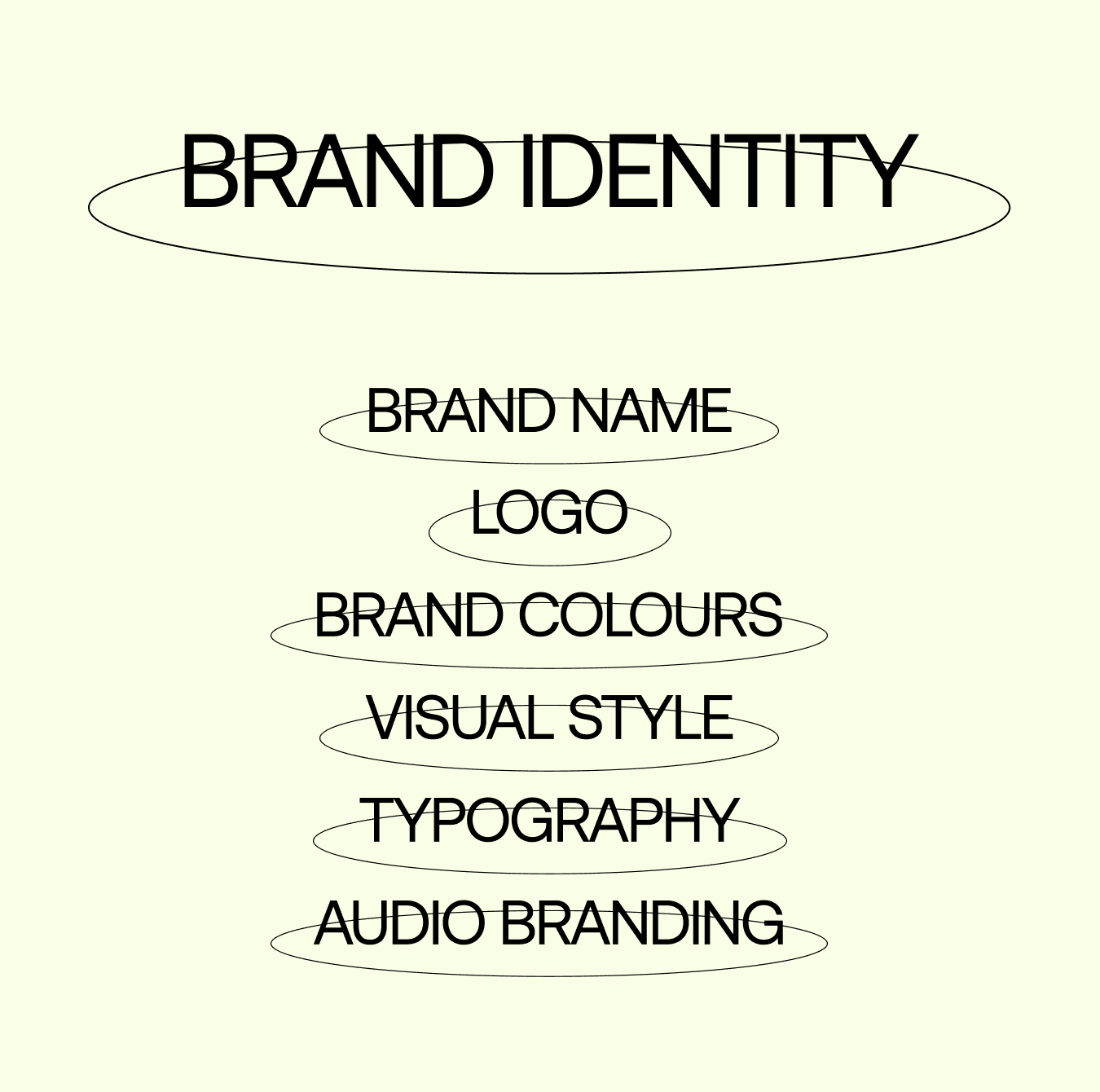 elements of brand identity