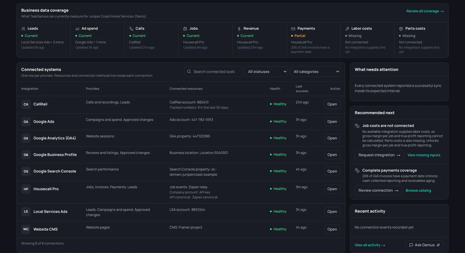 TaskGeniusAI data coverage for the Juniper Coast demo workspace: payments marked partial because 206 of 246 invoices carry a payment date, and labour costs marked missing because no integration supplies them yet.