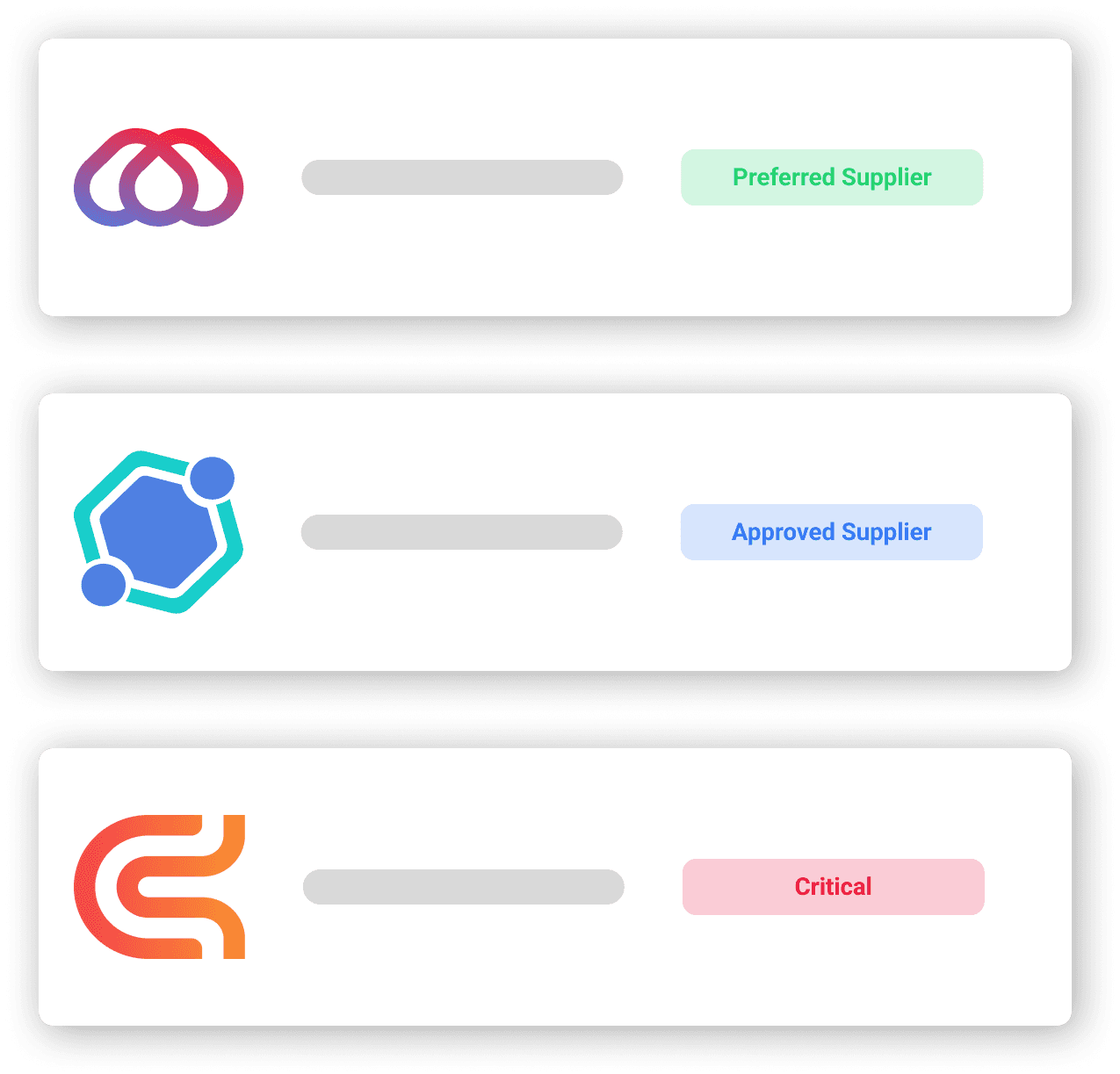 Das Bild zeigt drei horizontale Karten, von denen jede ein individuelles Logo und ein Statuslabel mit Farbcodierung enthält: "Bevorzugter Lieferant" in Grün, "Genehmigter Lieferant" in Blau und "Kritisch" in Rot.