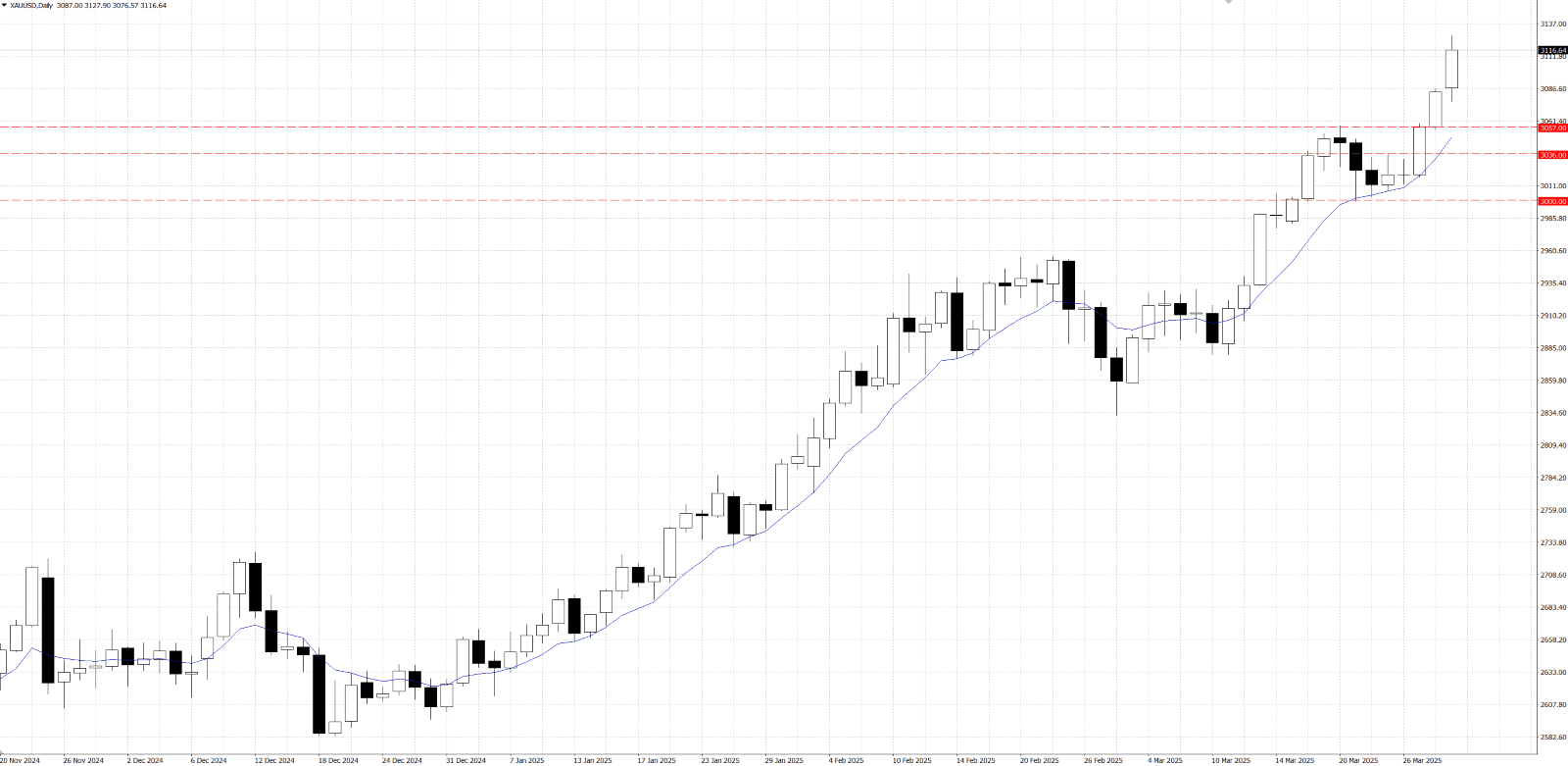 图表

AI 生成的内容可能不正确。