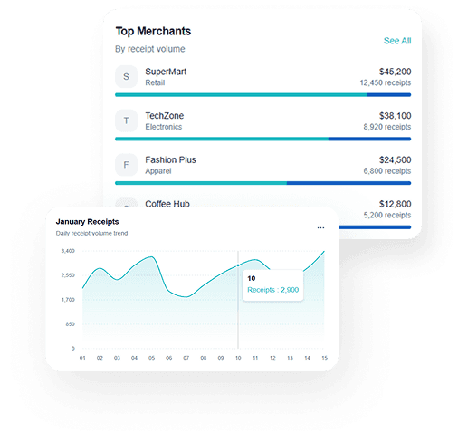 2 cards of insights showing control over a dashboard for the business