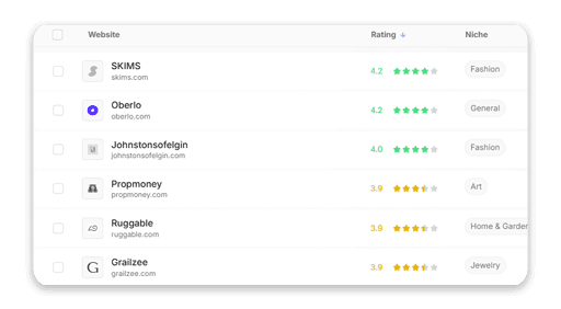 Automated Prospect Discovery
