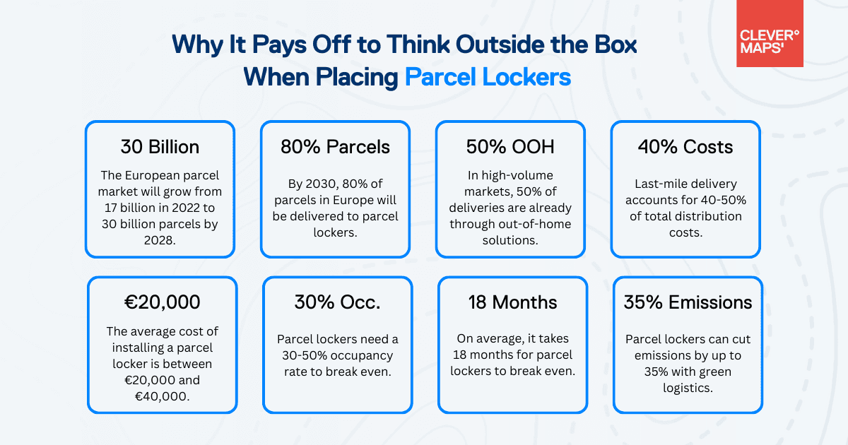 Why it pays off to think outside the box when placing parcel lockers