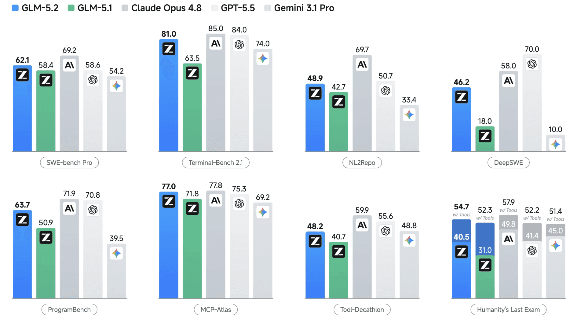 GLM 5.2 performance