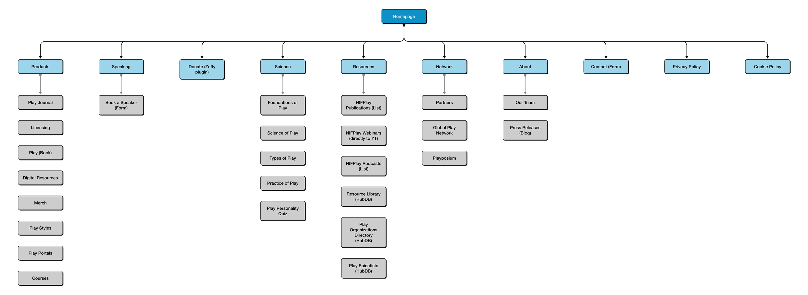 Sitemap