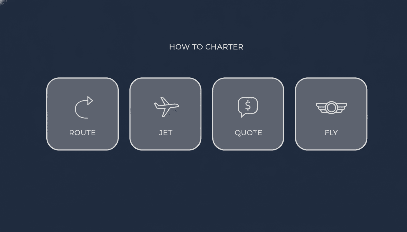 How to charter a Cessna Citation — route, jet, quote, fly four-step infographic