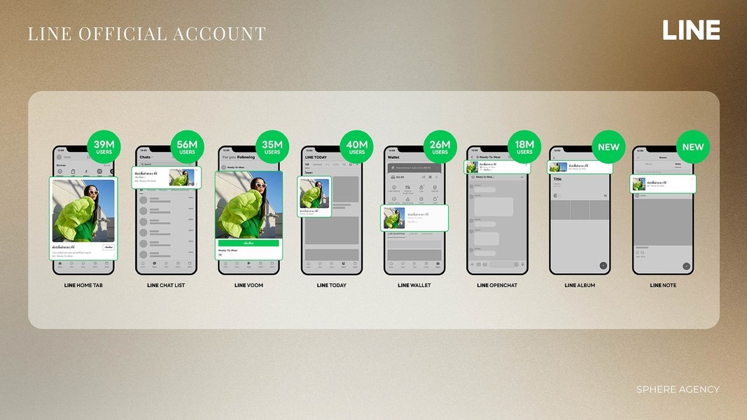 LINE Ads Platform ตัวช่วยคู่ใจนักธุรกิจออน LINE