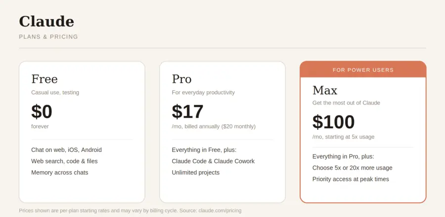 Claude Plan pricing