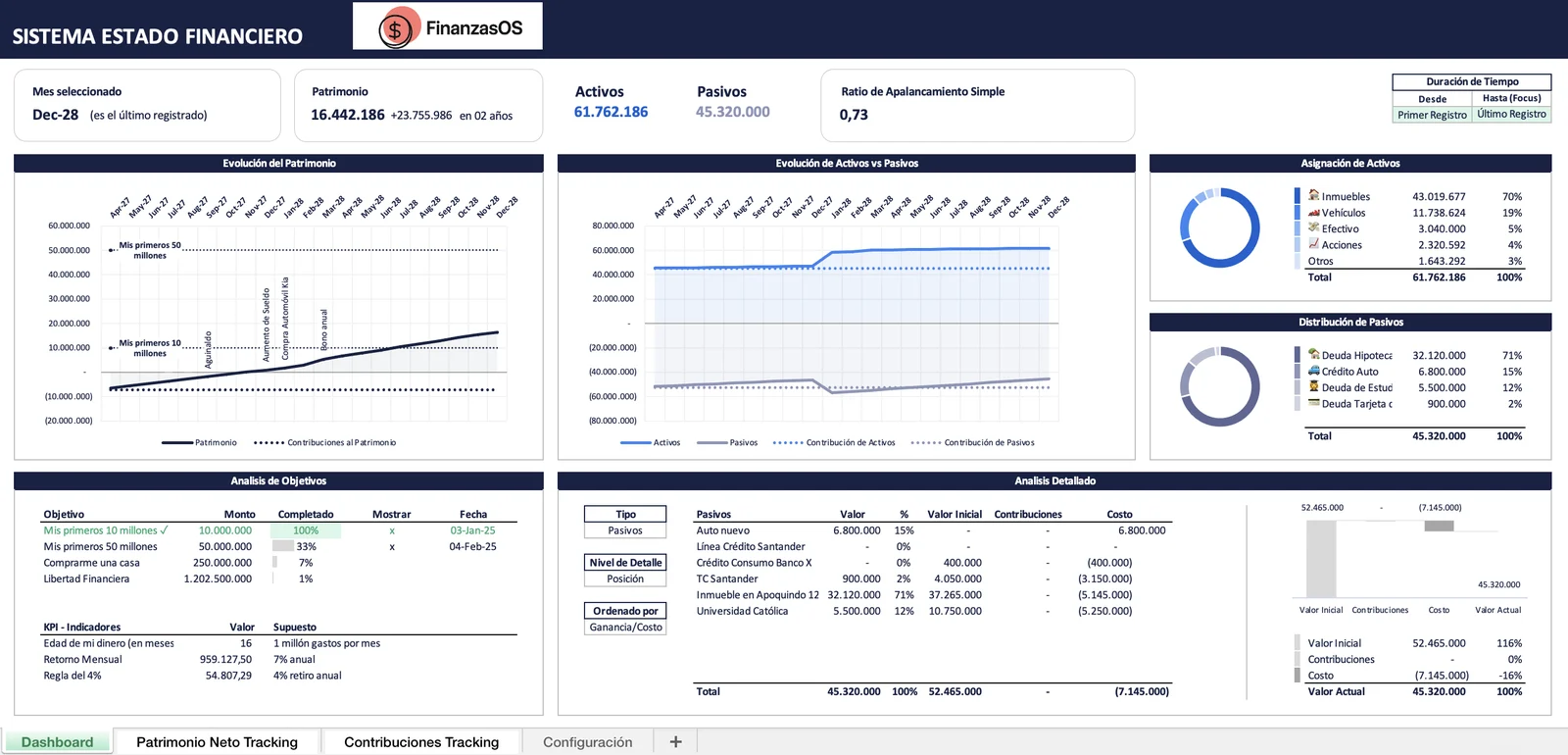 Dashboard del Sistema Estado Financiero