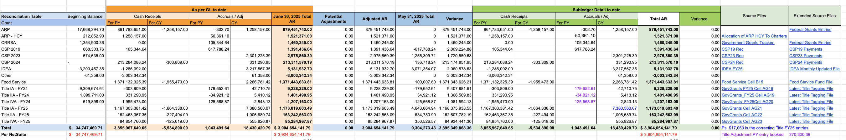 The numbers in the table above are fictional obviously