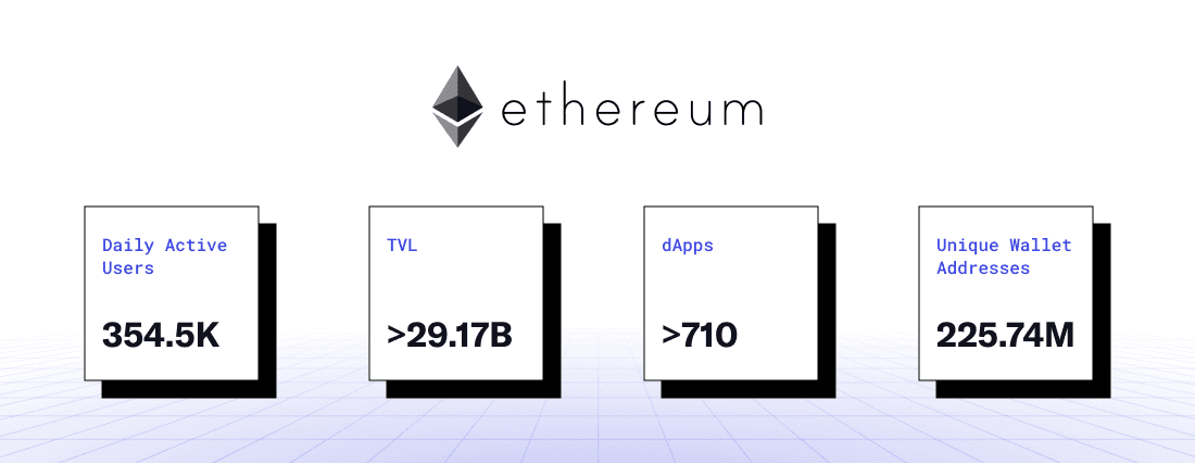Ethereum