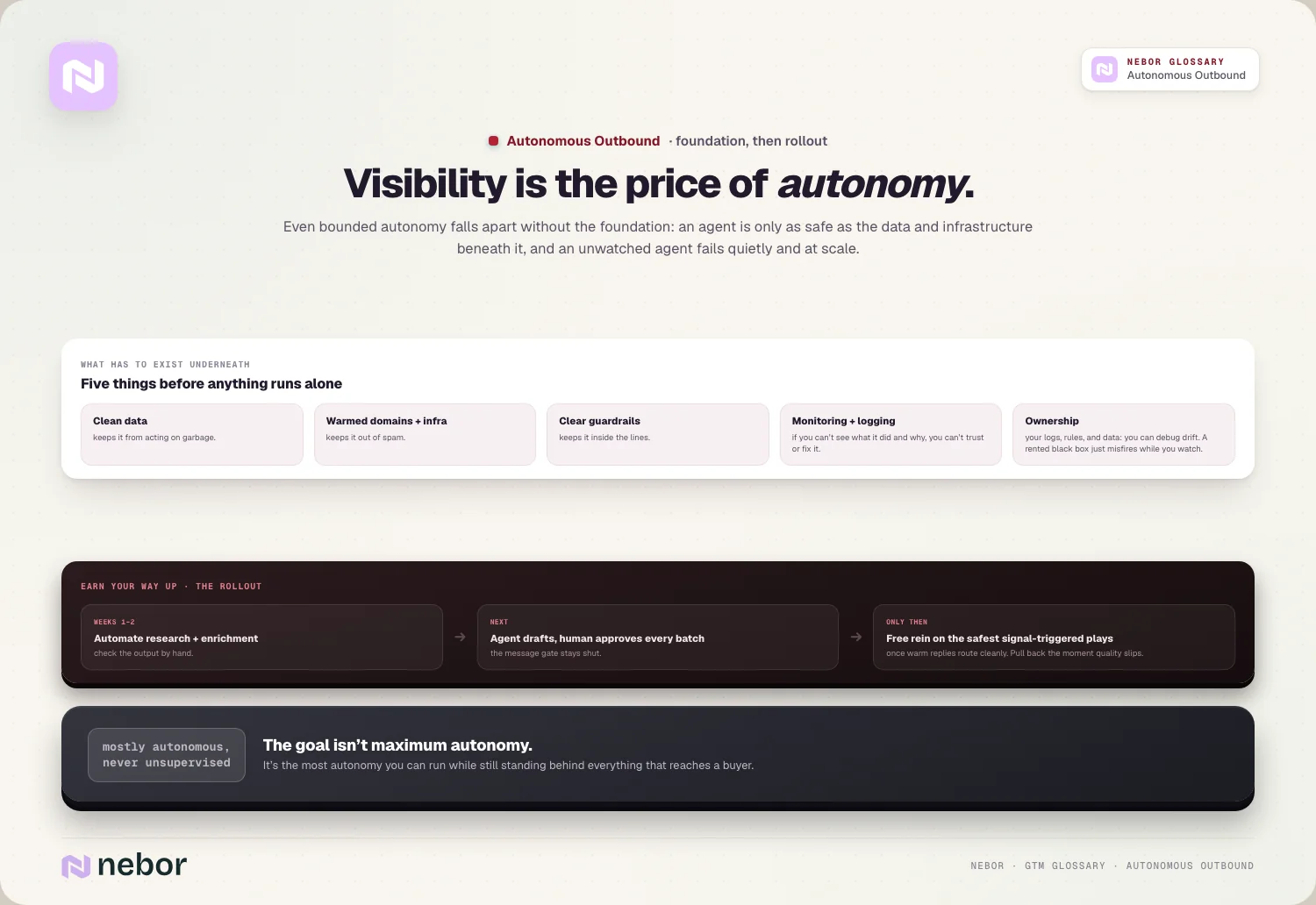 Visibility is the price of autonomy.