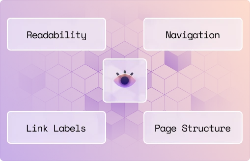 An eye icon with the four stages of the accessibility testing