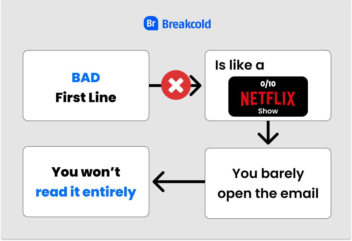 Cold Email First Line How To Use Opening Lines 2024 GUIDE   SZBKakdn44wGBBwwzwxIBfxO8 