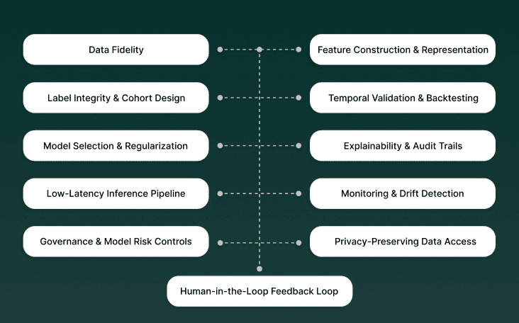 Core Elements Behind High-Accuracy Predictive Analytics In Banking