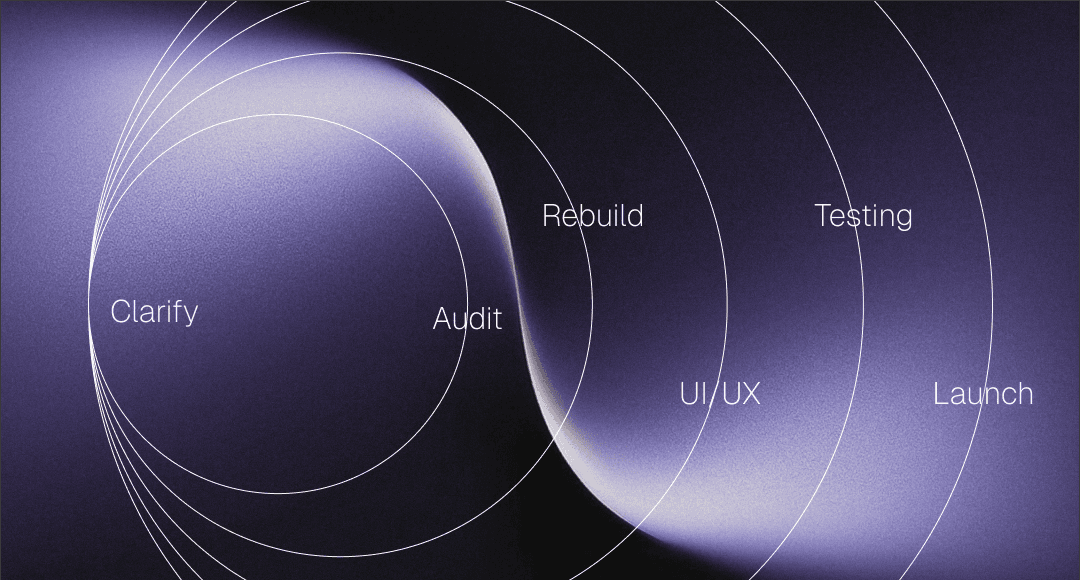 website redesign process