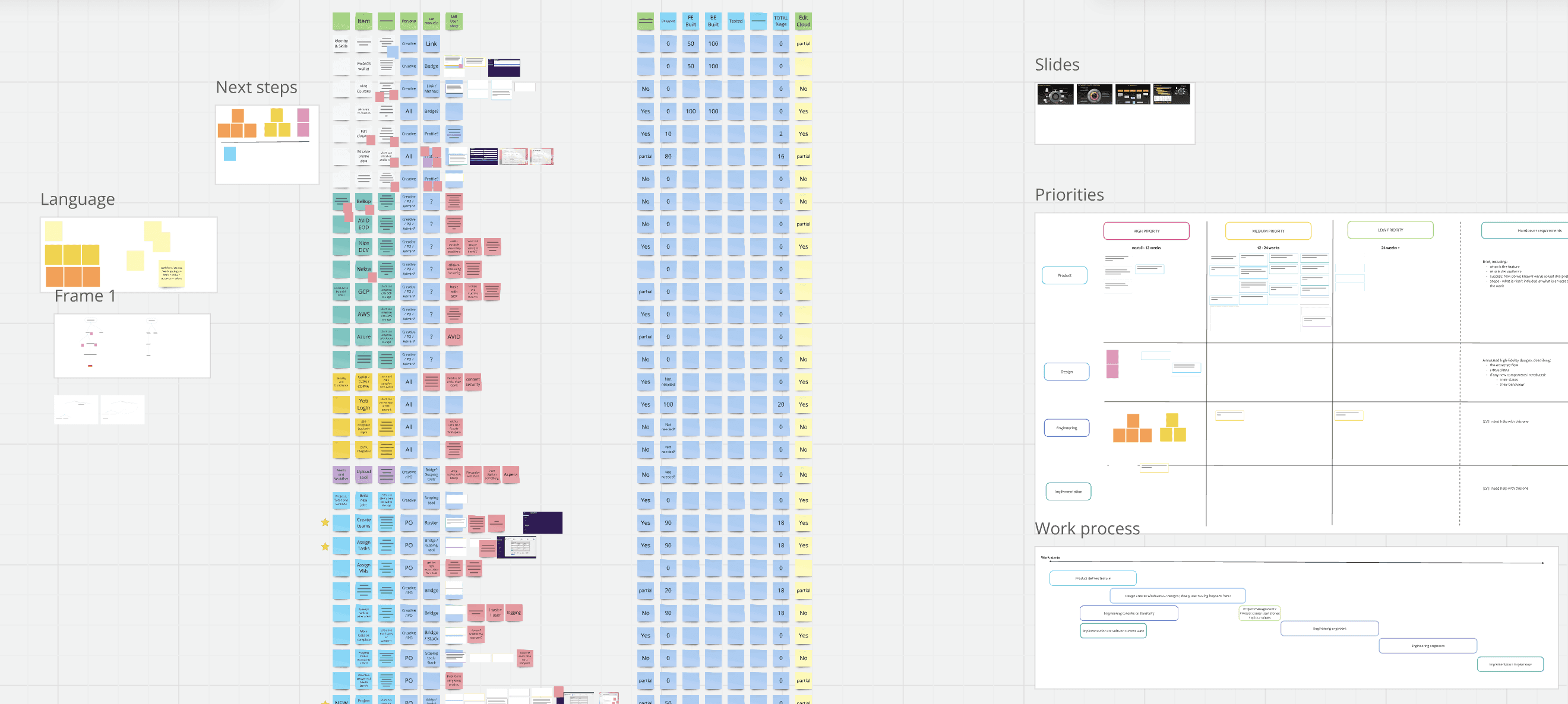 Product strategy example