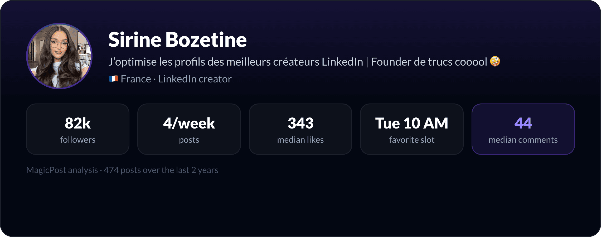 MagicPost data study: Who Is Sirine Bozetine? The Creator Who Turned Getting Rejected Into 82k Followers (2026)