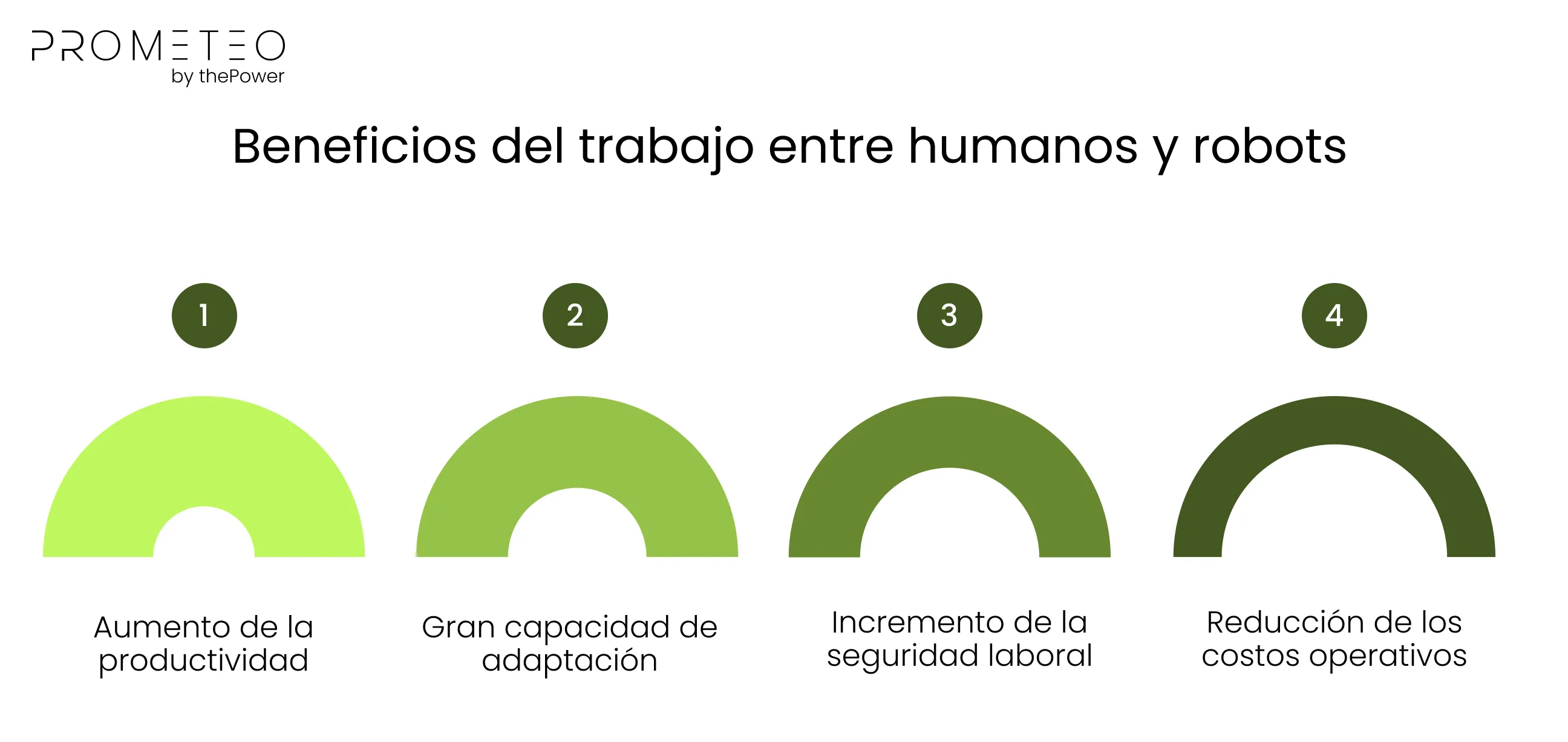 Beneficios del trabajo entre humanos y robots