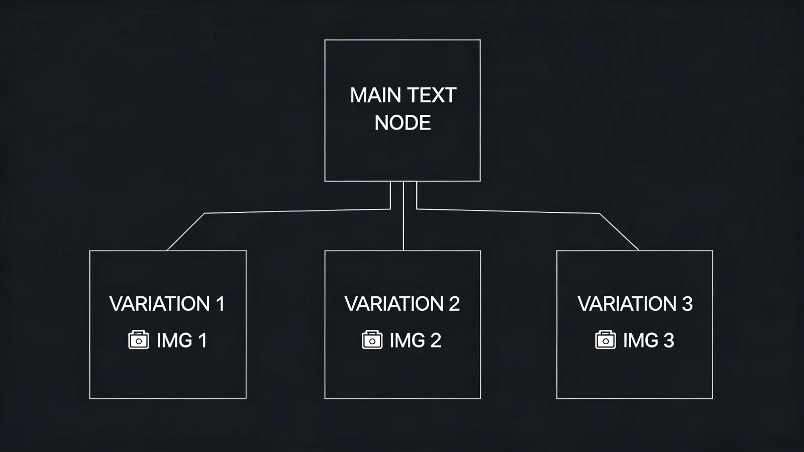 Node-based image generation workflow