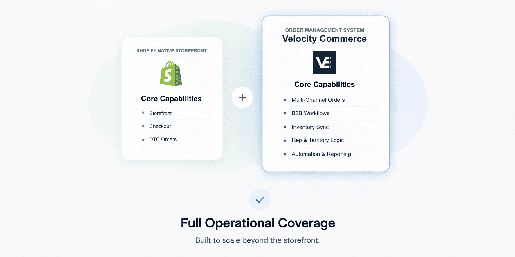 How a dedicated Shopify order management system extends Shopify's native capabilities