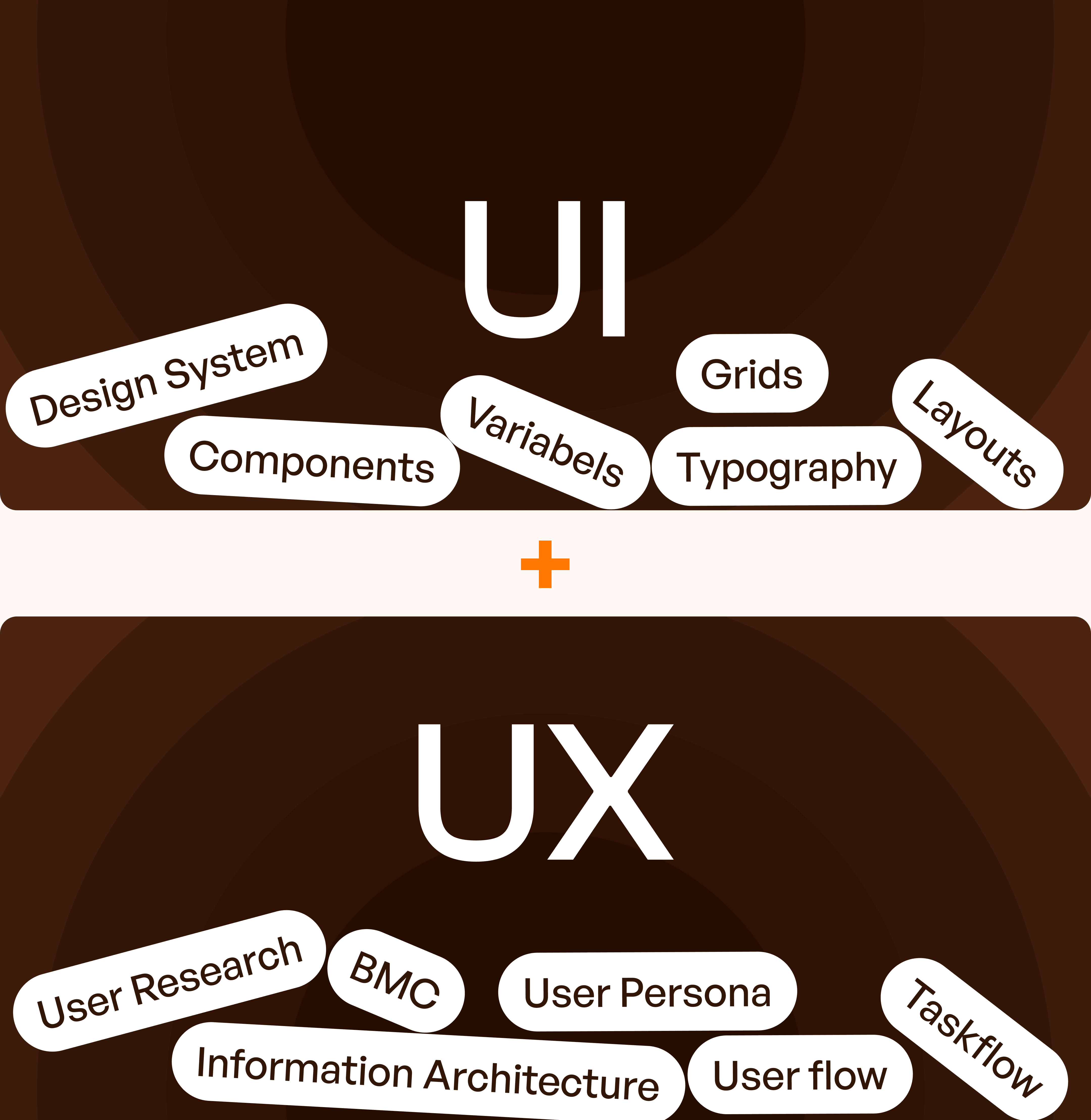 Control Human in detail
