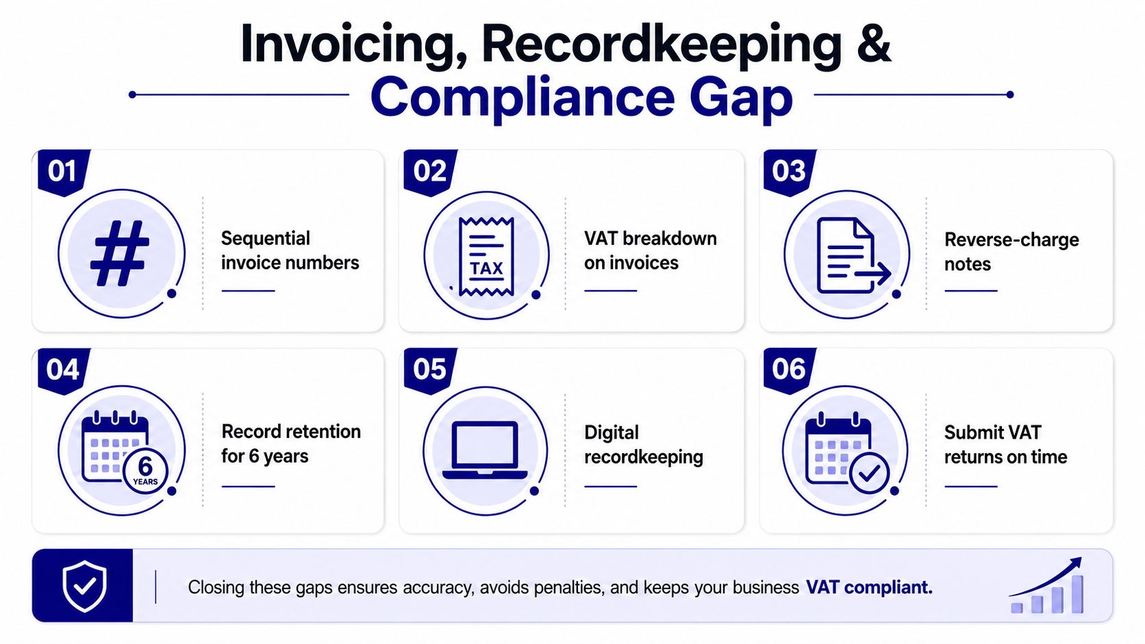 An infographic detailing six essential steps for VAT invoicing, recordkeeping, and regulatory compliance for businesses.