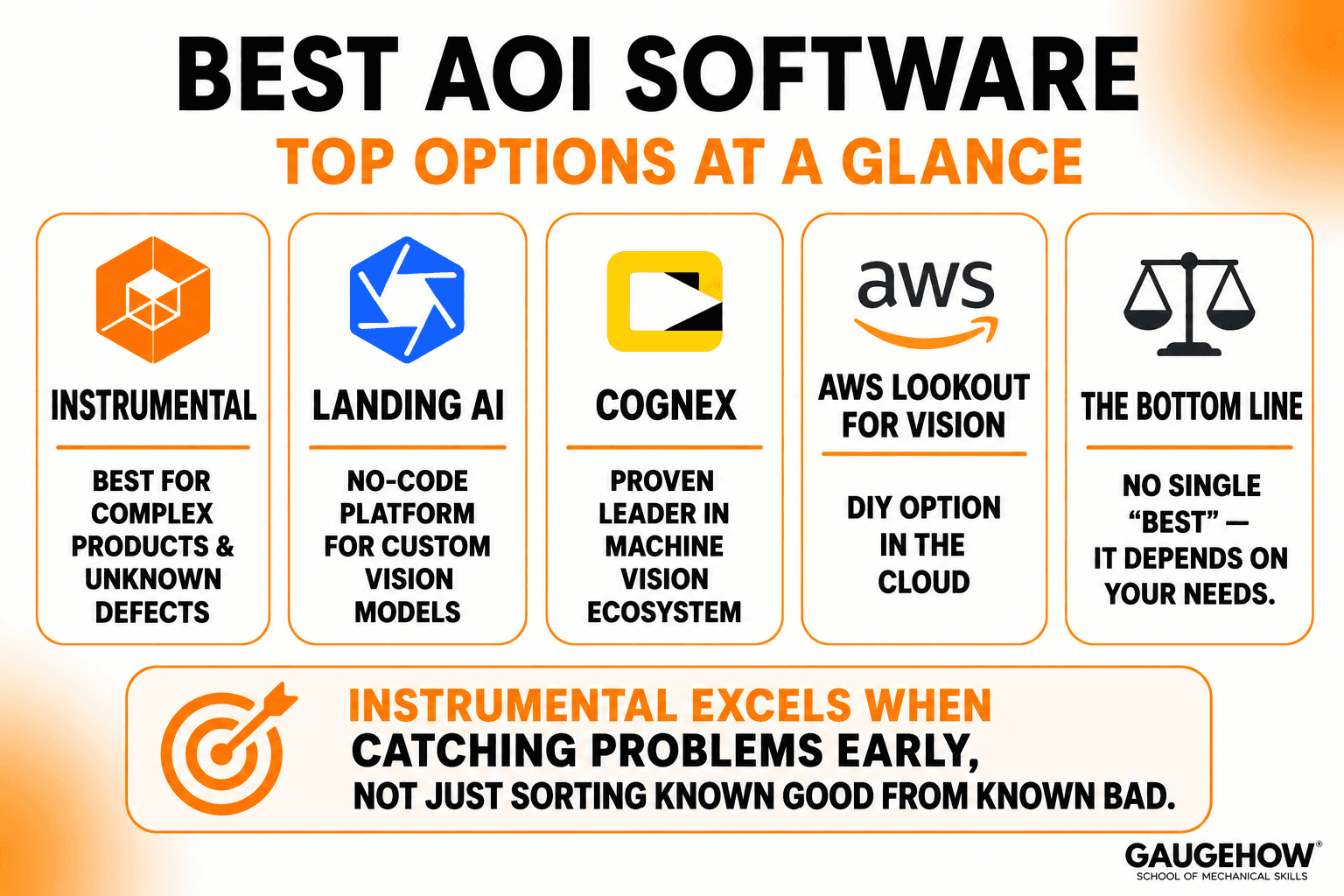 best AOI software 
