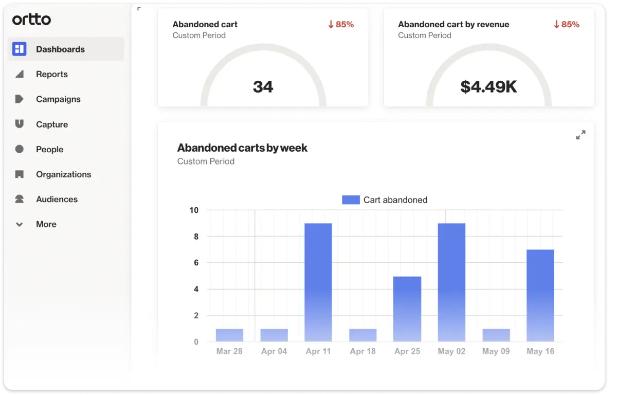 customer journey analytics report