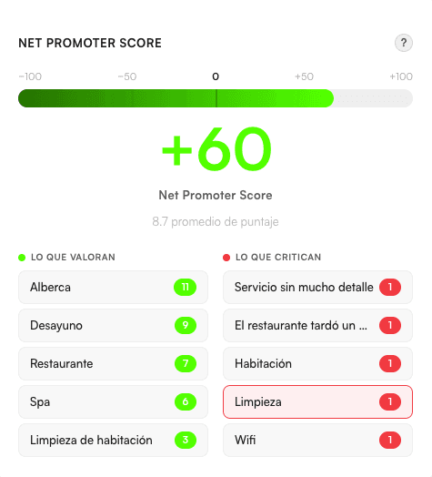 Imagen de Metricla NPS