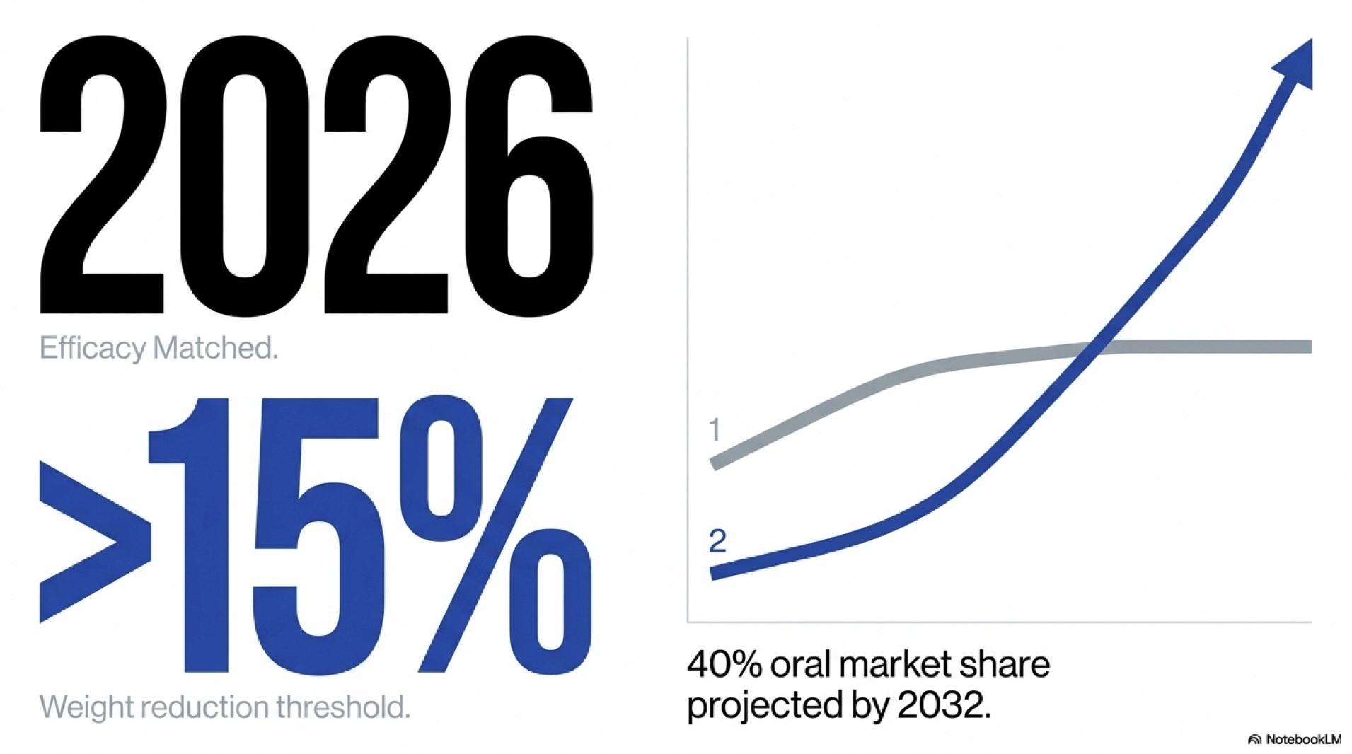 Swallowing the Market | Oral GLP-1 Breakthroughs and the Peptide CDMO Supply Chain Bottleneck