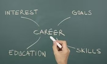 Blackboard saying Career in centre with words around it saying interest, goals, education and skills